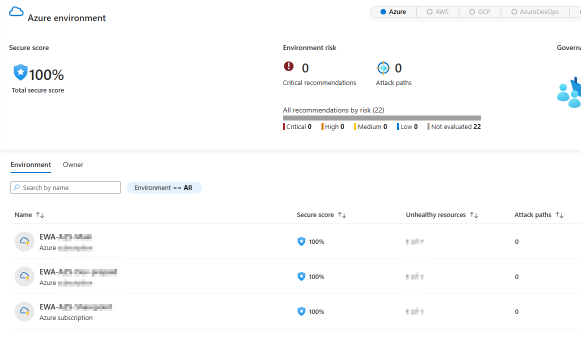 Secure Score en Azure Panel
