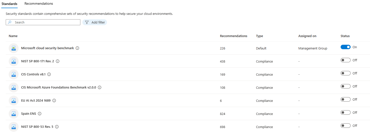 Cumplimiento Normativo en Azure