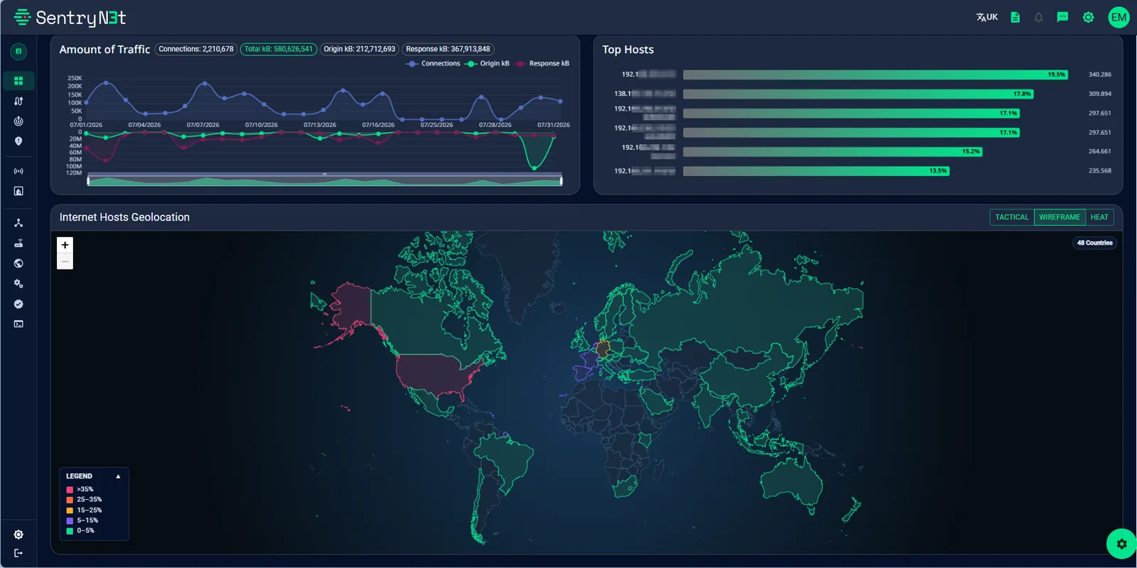 SentryN3t network traffic analysis: top talkers and geolocation of Internet servers