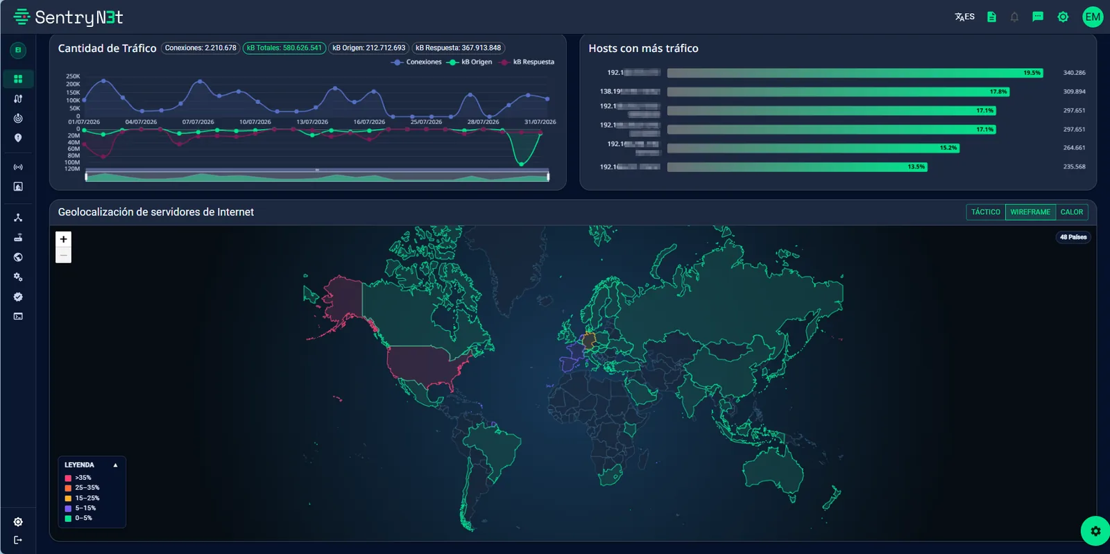 Análisis de tráfico de red en SentryN3t: hosts con más tráfico y geolocalización de servidores de Internet